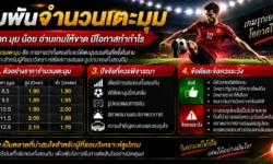 เดิมพันจำนวนเตะมุม คืออะไร? เข้าใจตลาด Corners และวิธีคิดผล